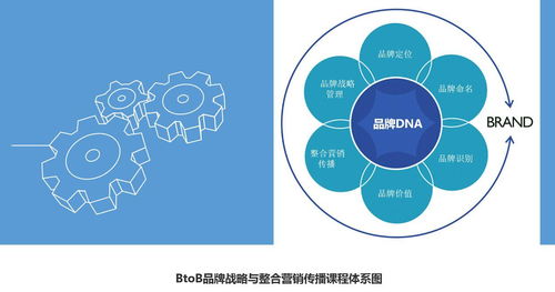 數(shù)字化浪潮下中國(guó)企業(yè)的品牌戰(zhàn)略突圍與網(wǎng)絡(luò)技術(shù)賦能