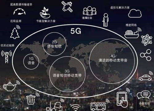 5G賦能物聯(lián)網(wǎng) 開(kāi)啟萬(wàn)物智聯(lián)新時(shí)代的技術(shù)咨詢