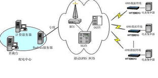 北京飛旗科技產品WTE0601G詳細功能說明與網絡技術開發(fā)應用分析