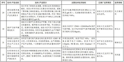 工信部首批石化化工行業(yè)推廣目錄助力軟件開發(fā)創(chuàng)新，賦能產(chǎn)業(yè)數(shù)字化升級(jí)